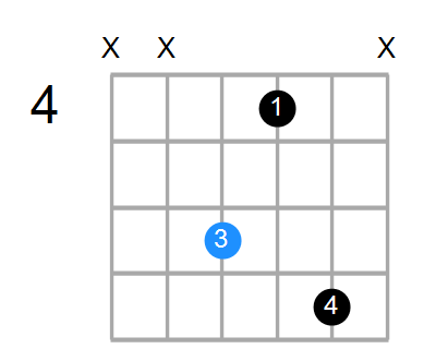 G#m7 Chord